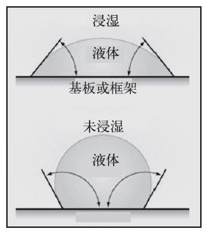 集成電路封裝設計可靠性提高方法研究