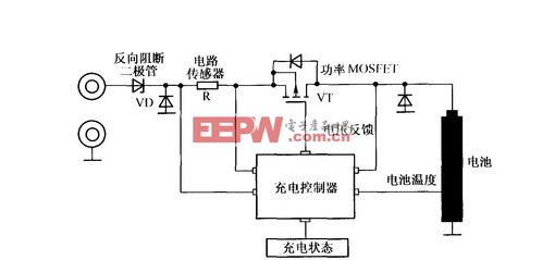 全球集成電路與設備產業短期復蘇艱難，集成電路設計面臨結構性挑戰